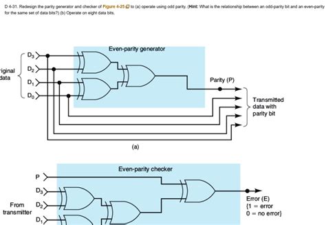 parity generators & checkers|4.